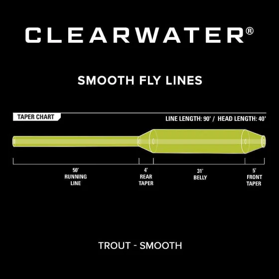Orvis Fly Line|Clearwater® Fly Line