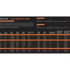 Orvis Fly Rods|Clearwater® Two-Handed Fly Rod