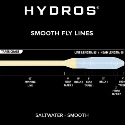 Orvis Fly Line|Hydros® Saltwater Horizon