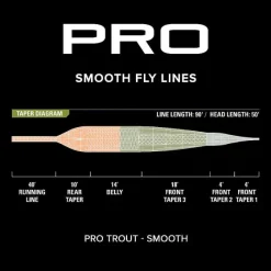 Orvis Fly Line|Pro Trout Line—Smooth