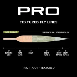 Orvis Fly Line|Pro Trout Line—Textured