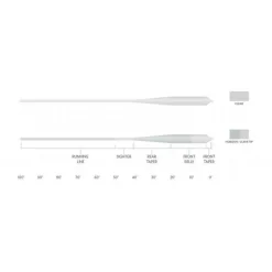 Orvis Fly Line|Scientific Anglers Magnitude Smooth Grand Slam Clear Tip Fly Line